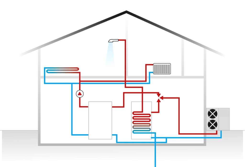 Air Source Heat Pump Installation Guide